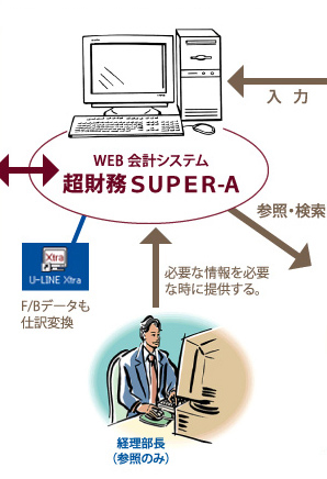 WebINT[o@SUPER-A