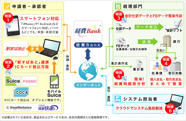�o��BANK�̐���
