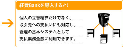 �o��Bank�𓱓�����ƁA�l�̗��֐��Z�����łȂ��A�����ւ̎x�����ɂ��Ή����A�o���̊�{�V�X�e���Ƃ��Ďx���Ɩ��S�ʂɗ��p�ł��܂��B