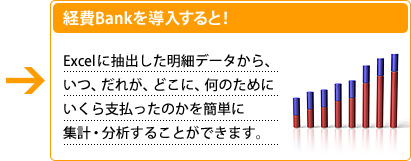 �o��Bank�𓱓�����ƁAExcel�ɒ��o�������׃f�[�^����A���A���ꂪ�A�ǂ��ɁA���̂��߂ɂ�����x�������̂����ȒP�ɏW�v�E���͂��邱�Ƃ��ł��܂��B