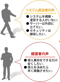 �V�X�e���S���҂̐��F�V�X�e�����\�z�E�^�c����l�����Ȃ��B�T�[�o�[�͊O���ɗ��Ă����B�Z�L�����e�B�͊m�ۂ������B�o�c�҂̐��F������p���ł��邾�������������B���������߂��瑁���ғ����������B